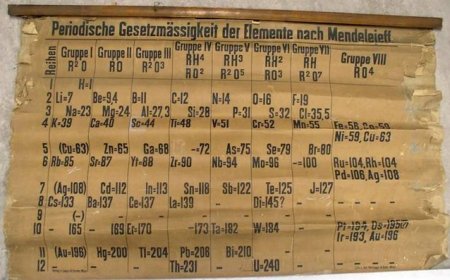 La tavola periodica degli elementi fu ideata dal chimico russo Dmitrij Ivanovič Mendeleev